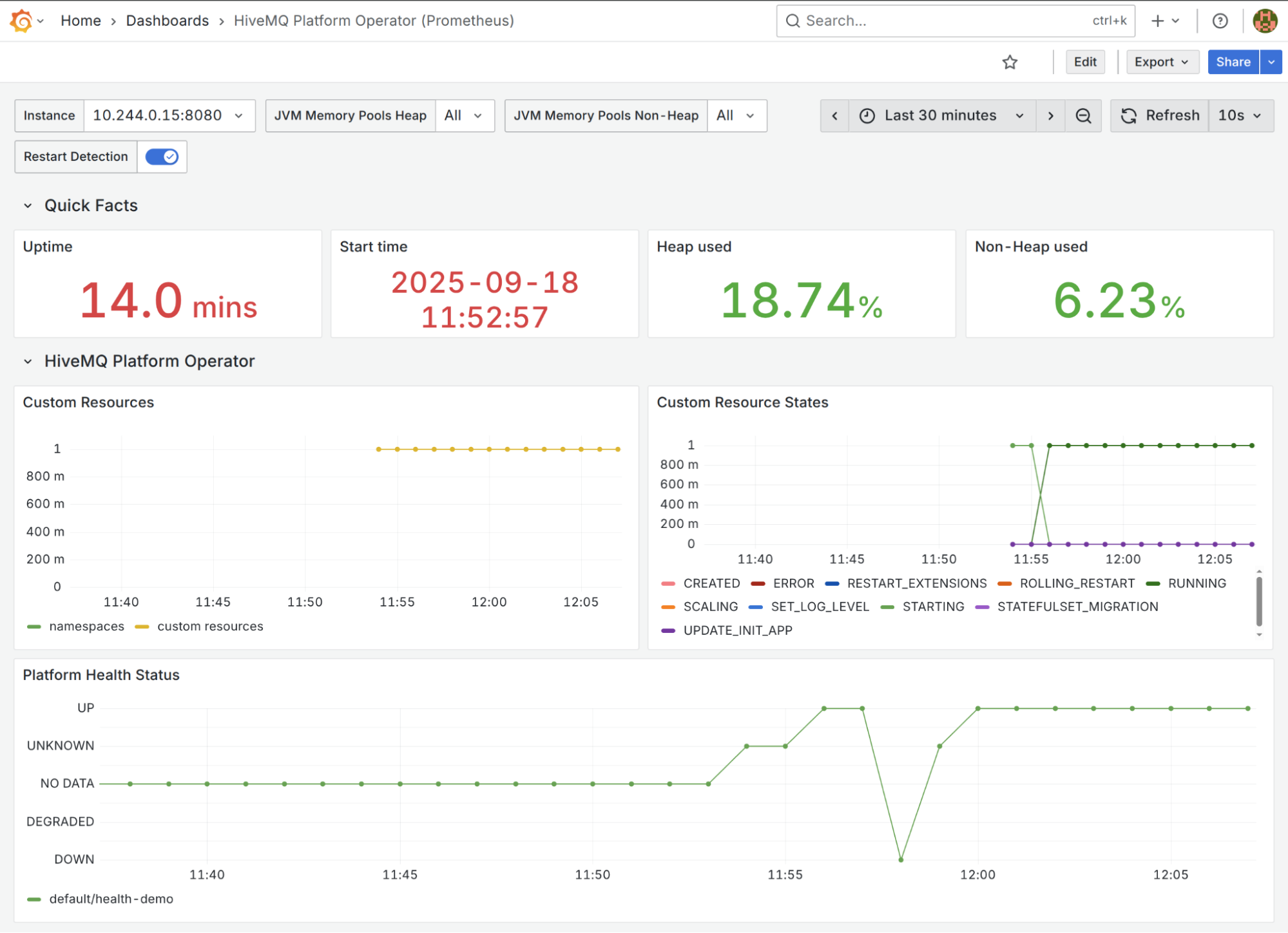 Platform Operator 2.0 Grafana Dashboard Health Metric